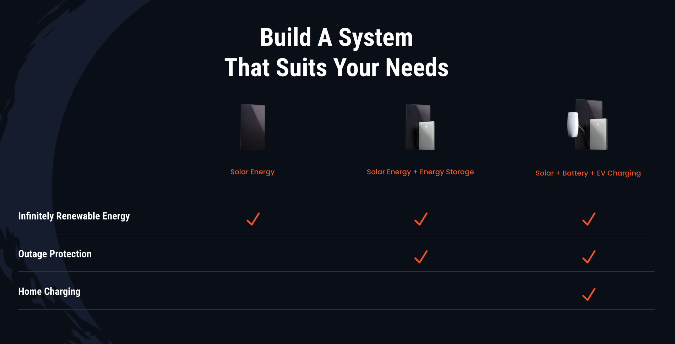 Build A System That Suits Your Needs